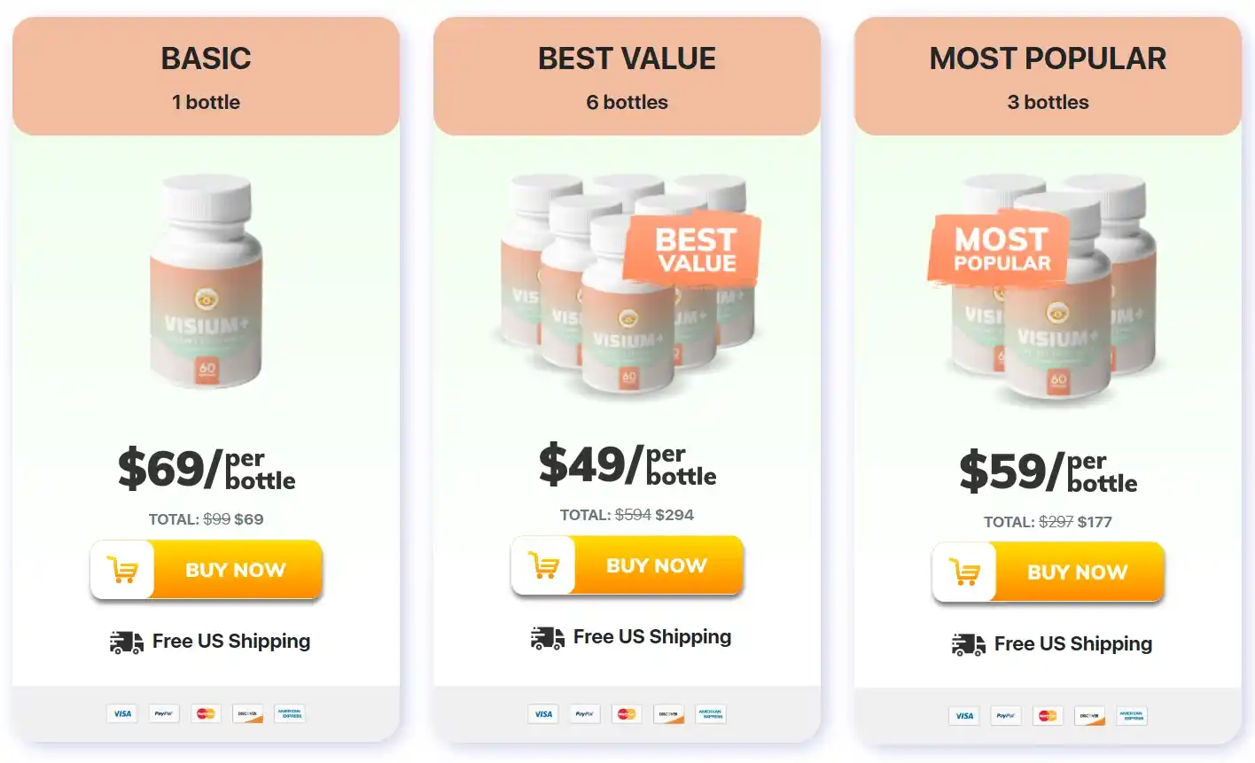 Visium Plus price